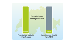 Ancrer le solaire dans les esprits